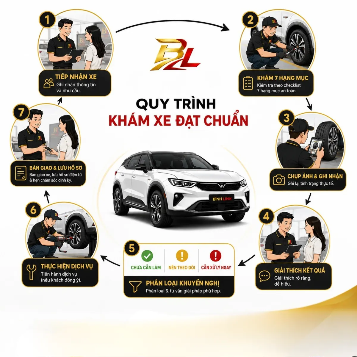 Lốp xe điện VinFast ở Vinh | Chọn đúng tải, êm, tiết kiệm pin