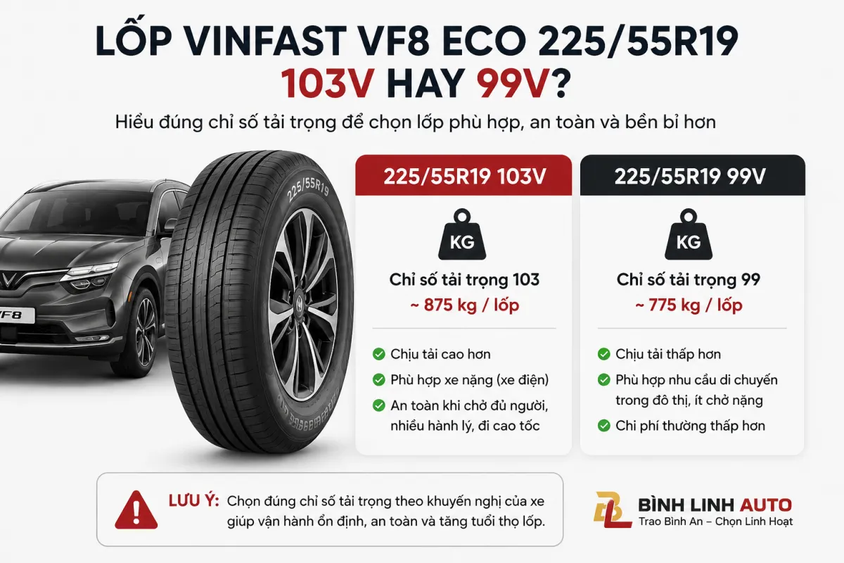 Lốp VinFast VF8 Eco 225/55R19: Có nhất thiết phải dùng lốp 103V hay chỉ cần 99V?