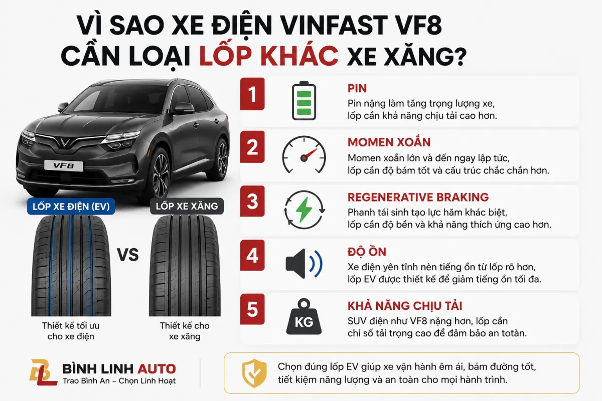 Vì sao xe điện VinFast VF8 cần loại lốp khác xe xăng?