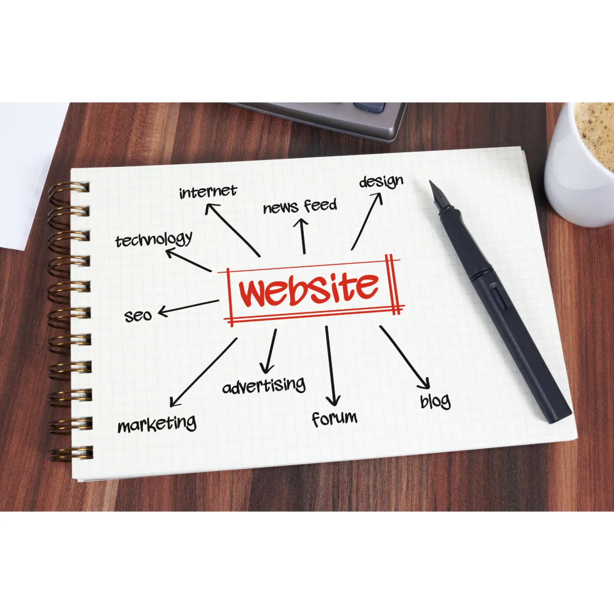 Mindmap auf Notizbuch mit dem Begriff Website – Begriffe wie SEO, Design, Marketing und Technologie als Symbole für Webentwicklung