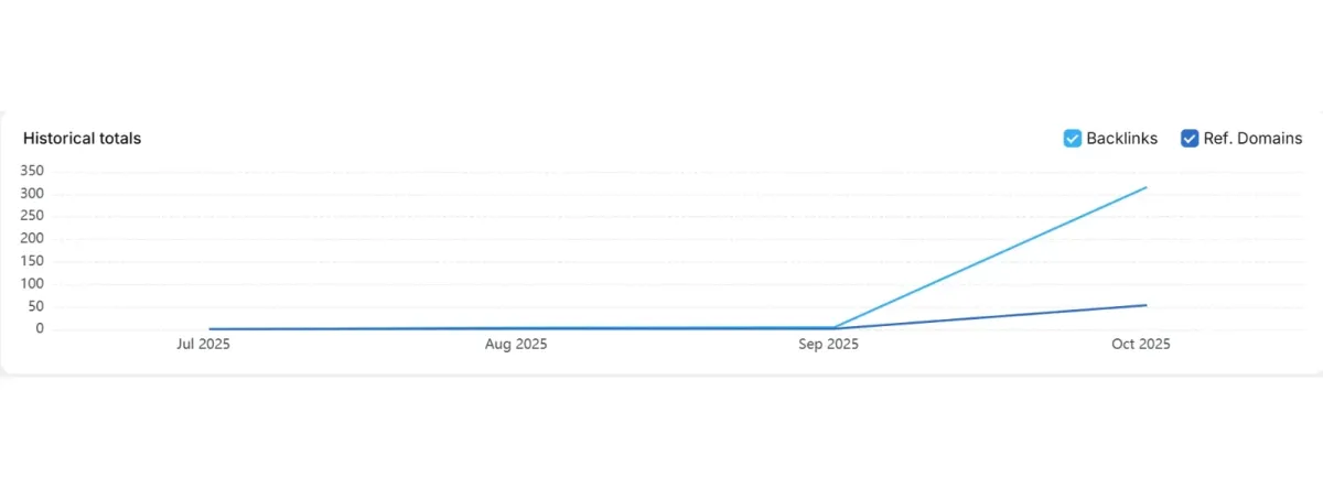 Google-Ranking von EV7Media für den Suchbegriff "lokale SEO für kleine unternehmen"
