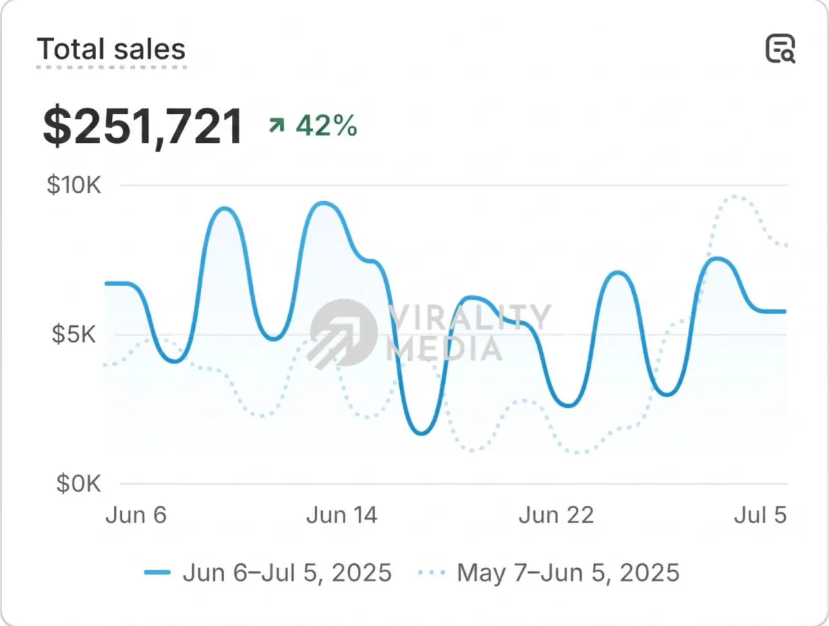 Web development dashboard preview