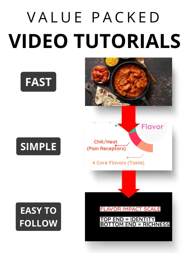 Easy simple easy to follow video tutorials