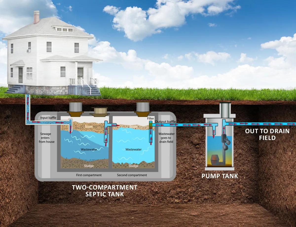 Homeseptic  Should I install a septic tank or a sewage treatment plant?