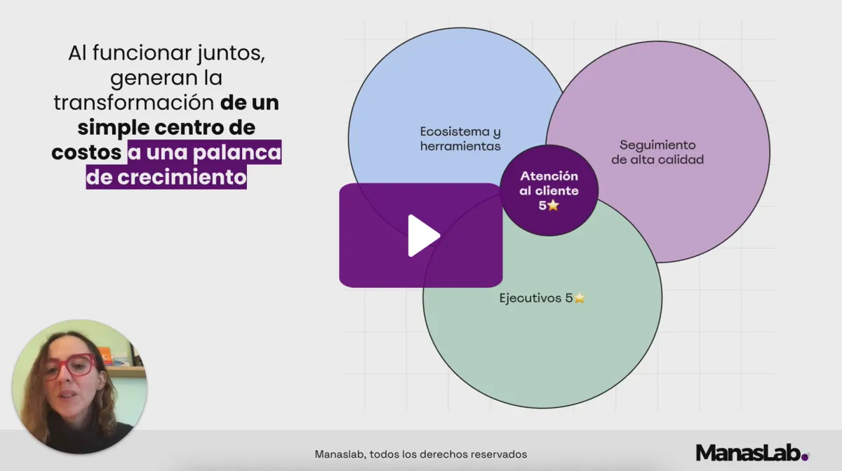 Método Customer STAR Success