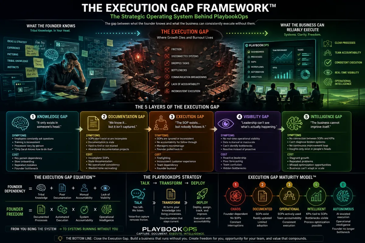 Week 18 - The Execution Gap: Why Your Business Can't Scale Past You 