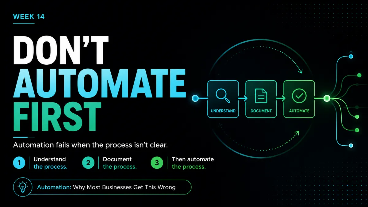 Dark PlaybookOps-branded LinkedIn article image with bold text reading “Don’t Automate First.” The image shows a neon process flow moving from Understand to Document to Automate, emphasizing that automation fails when the process is not clear.