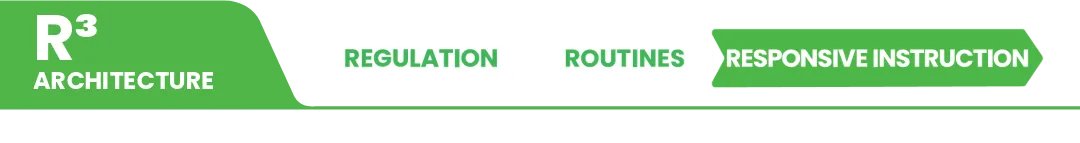 R3 Architecture