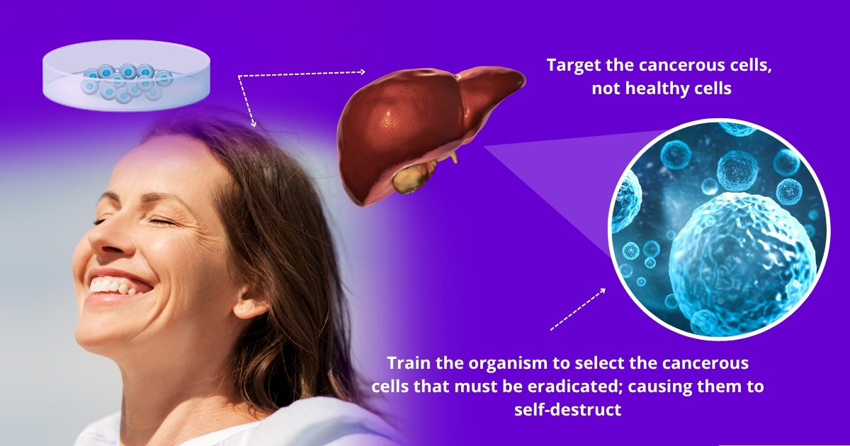 Target the cancerous cells, not healthy cells. Train the organism to select the cancerouscells that must be eradicated; causing them to self-destruct