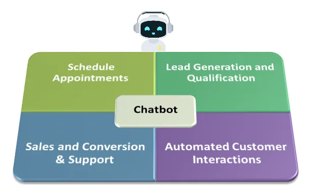 AI ChatBot