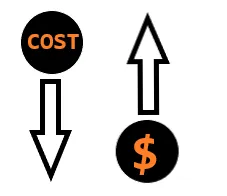 Reduced Costs/Increased Profits