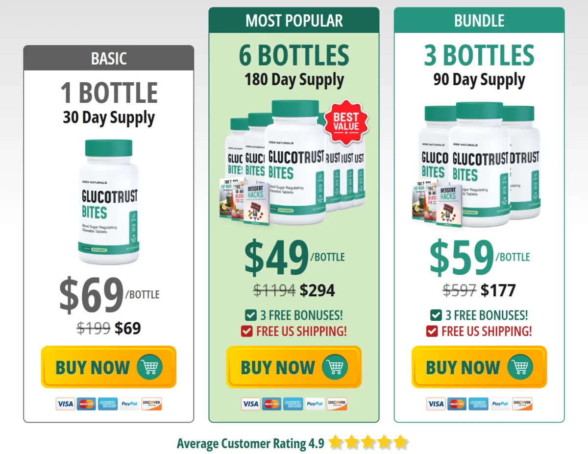 Glucotrust Bites 3 Bottle