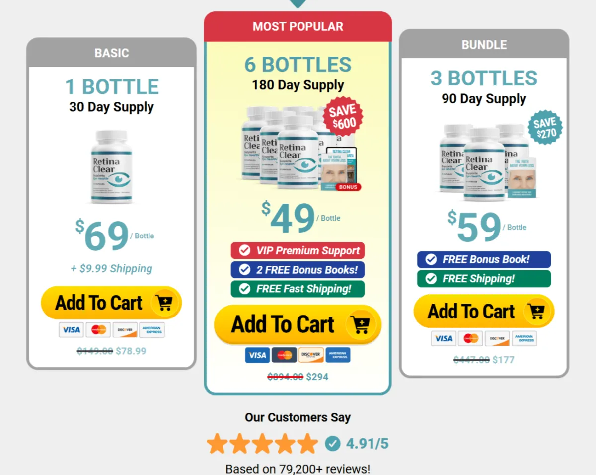 Retina Clear 3 Bottle