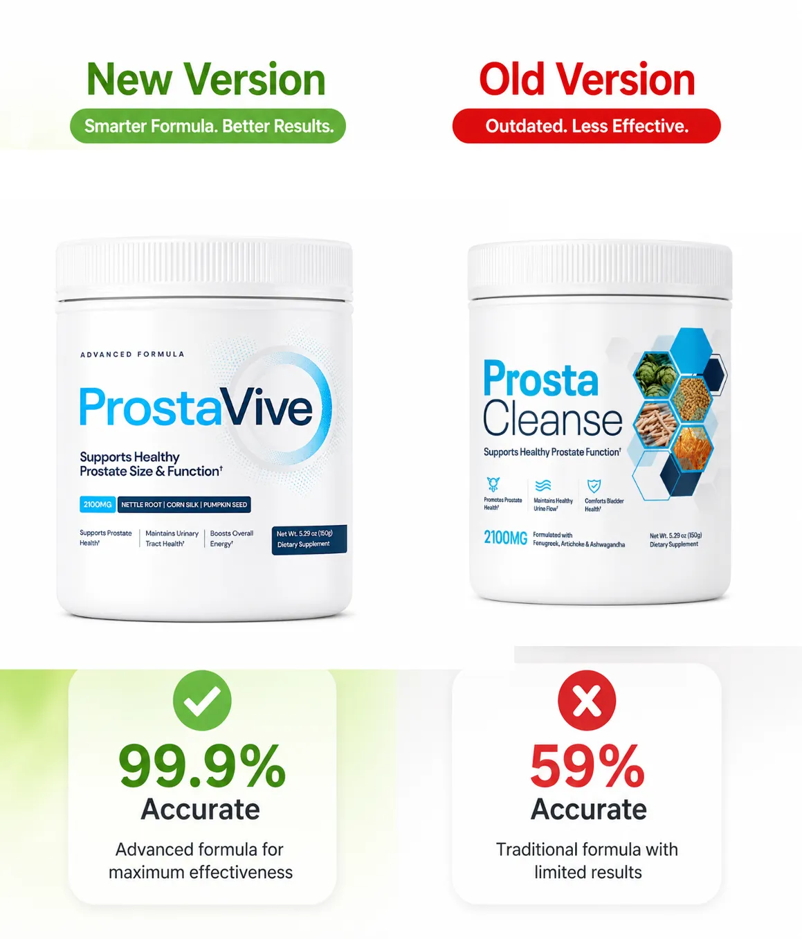 ProstaVive Formula