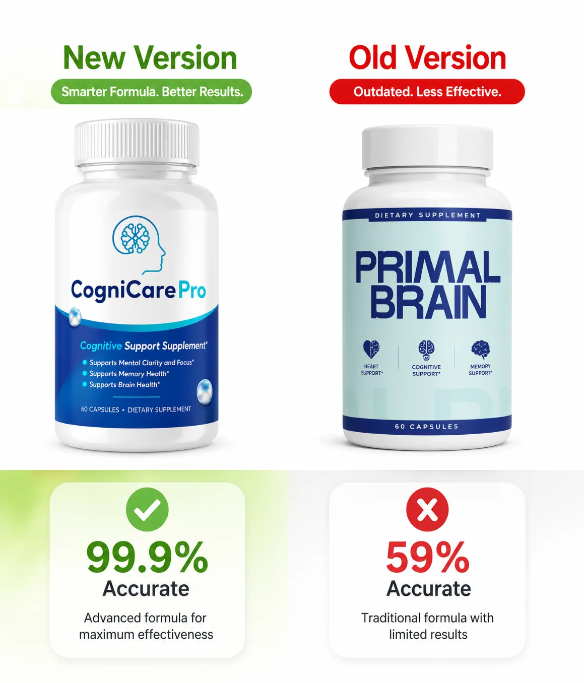 Primal Brain Formula