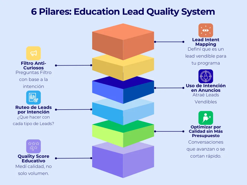 Education Lead Quality System Framework