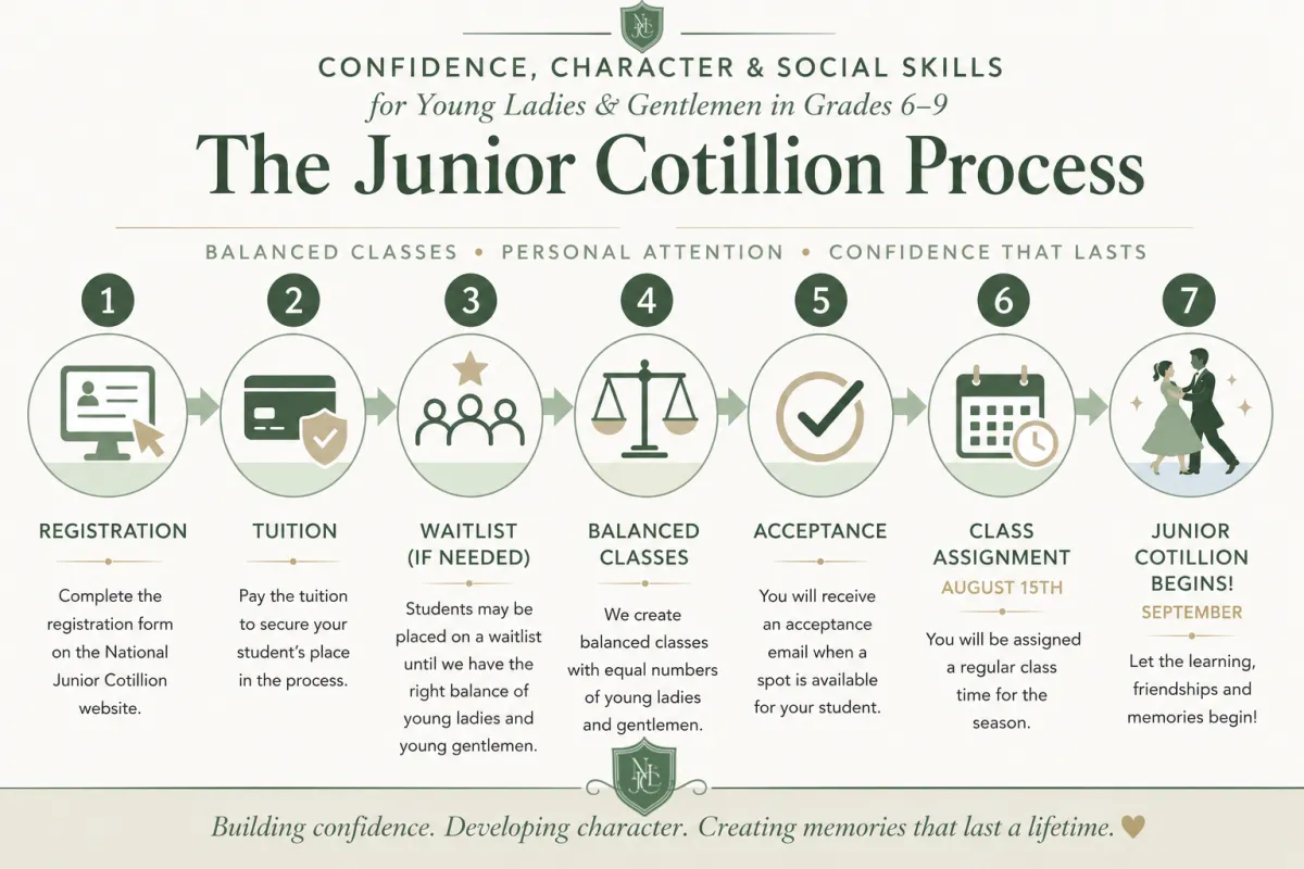 Junior Cotillion Acceptance Process Nashville and Williamson County