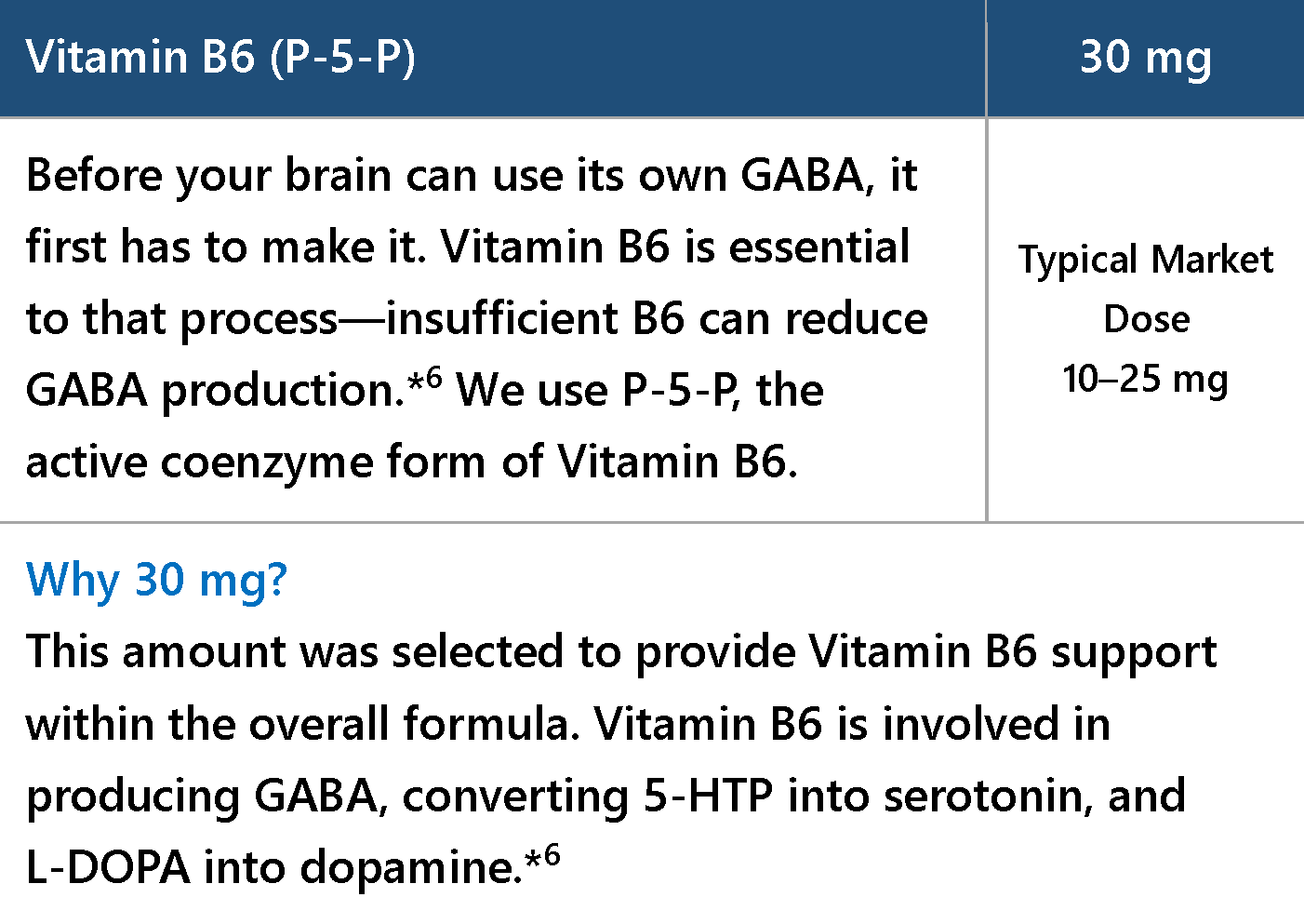 Vitamin B6 as P-5-P, 30 mg per serving.