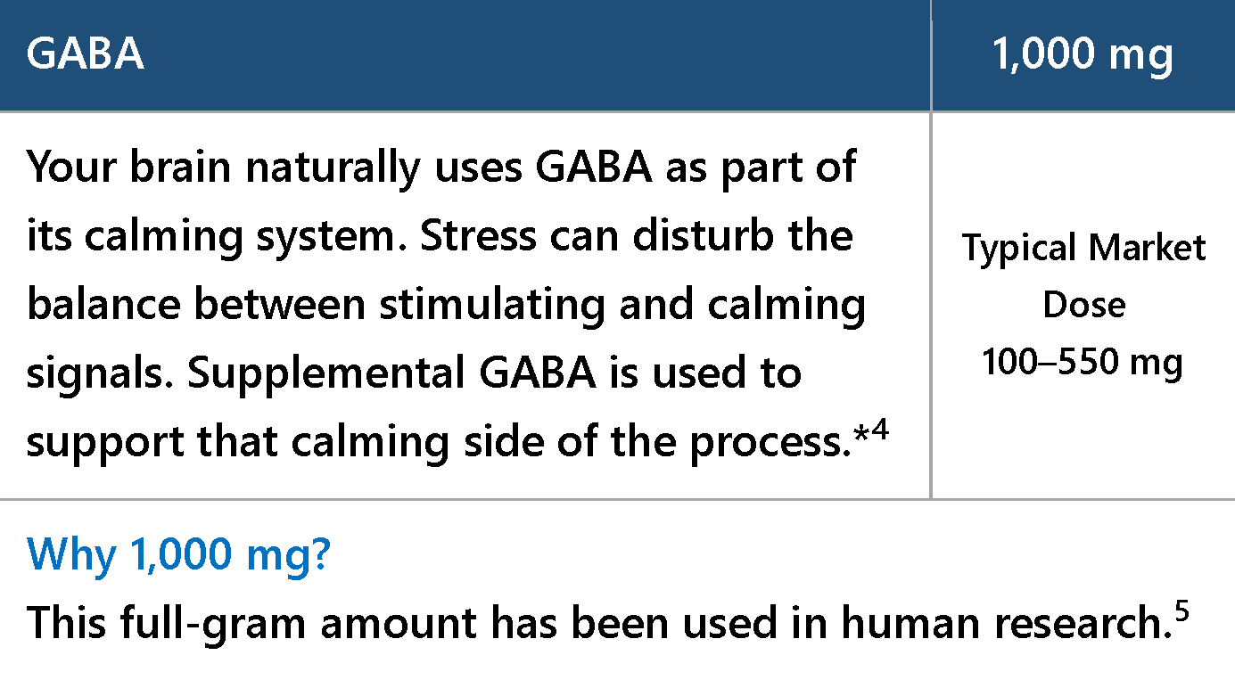 GABA, 1,000 mg per serving.