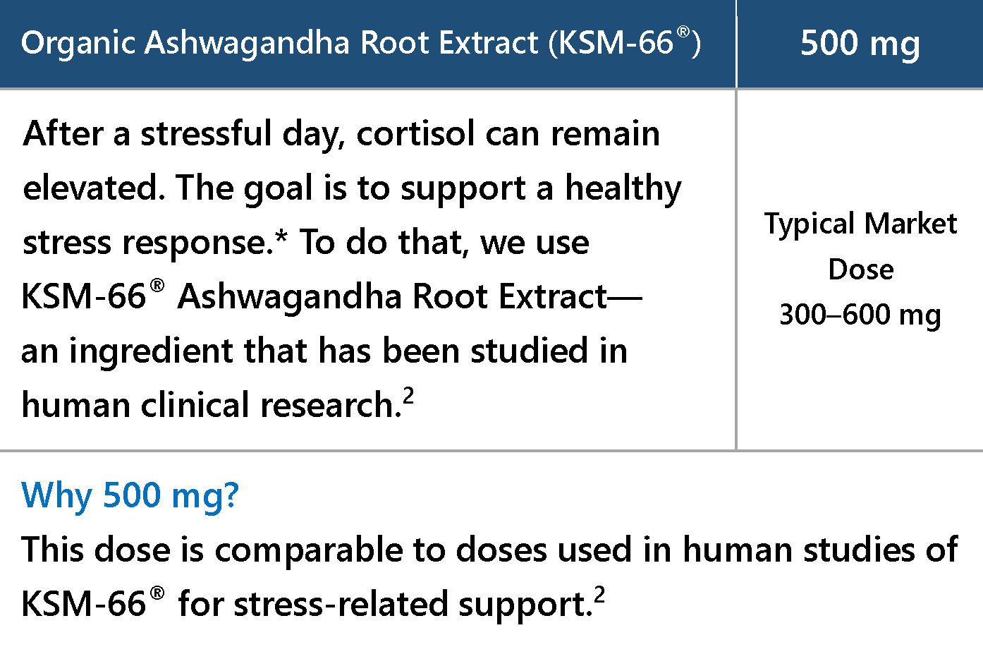 Organic Ashwagandha Root Extract, KSM-66, 500 mg per serving.