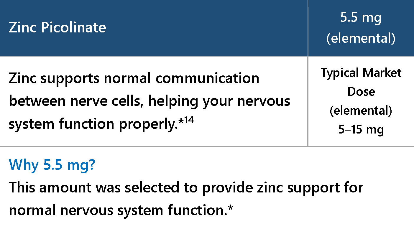 Zinc Picolinate, providing 5.5 mg elemental zinc per serving.
