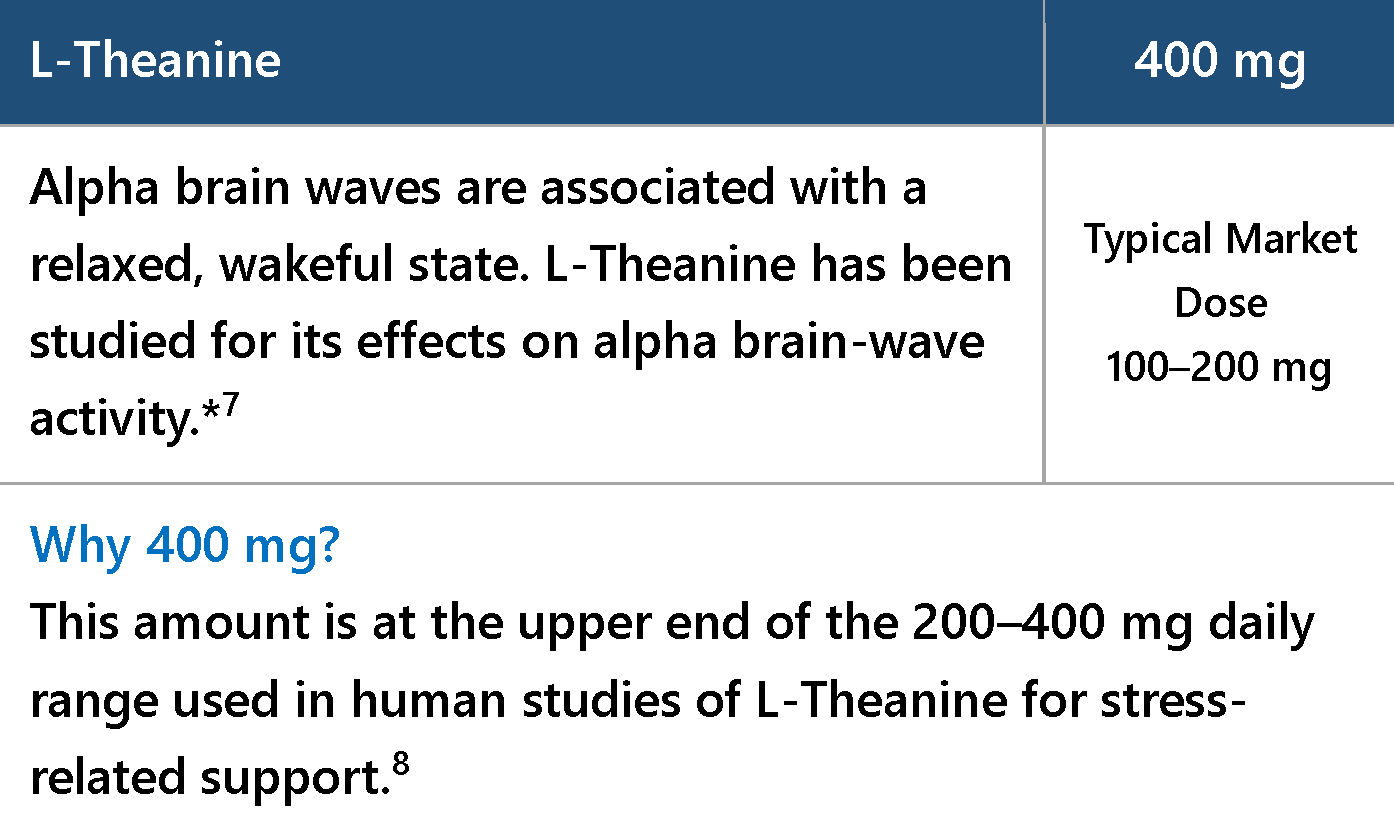L-Theanine, 400 mg per serving.