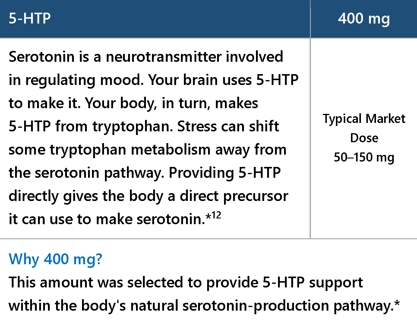 5-HTP, 400 mg per serving.