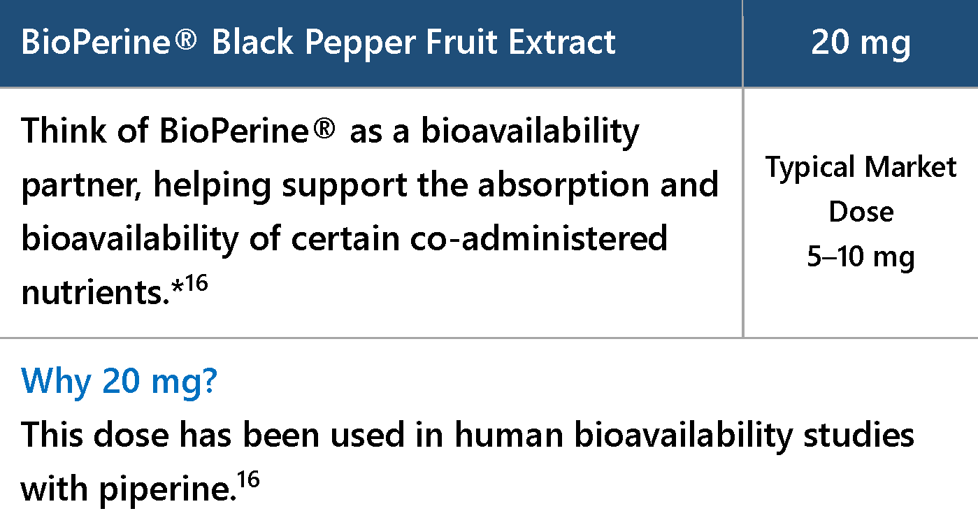 BioPerine Black Pepper Fruit Extract, 20 mg per serving.