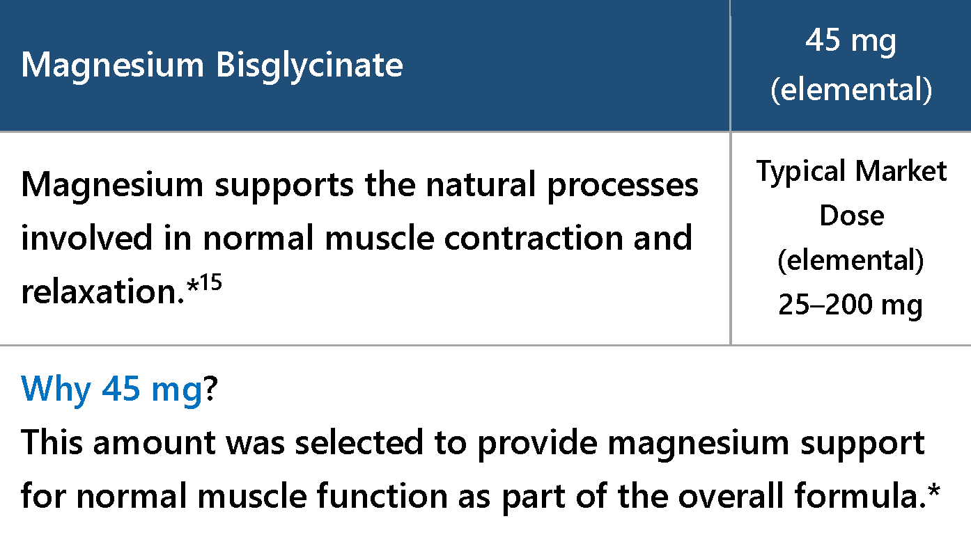 Magnesium Bisglycinate, providing 45 mg elemental magnesium per serving.
