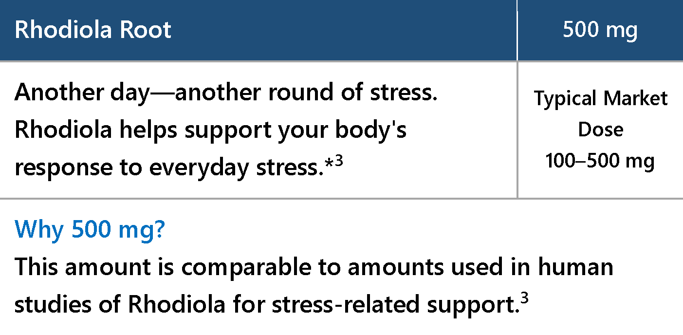 Rhodiola Root, 500 mg per serving.
