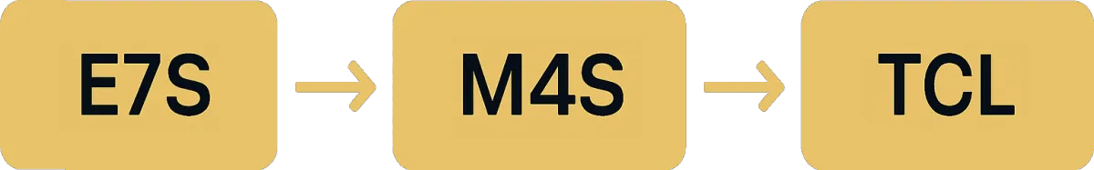 Team reviewing revenue dashboards with warm gold accents