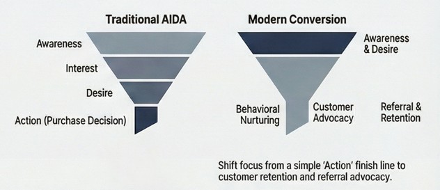 Client testimonial collage mockup