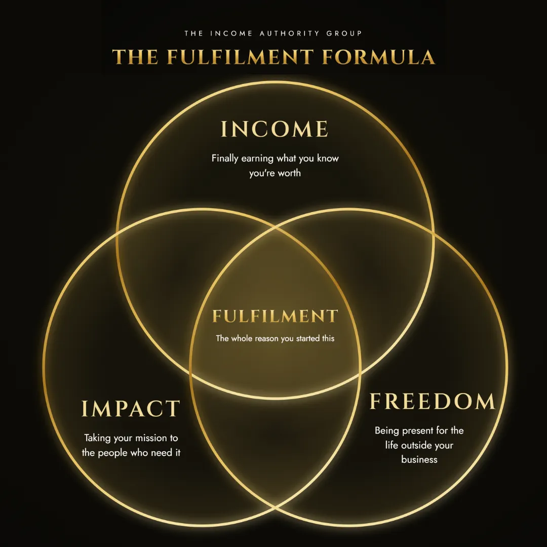The Fulfilment Formula