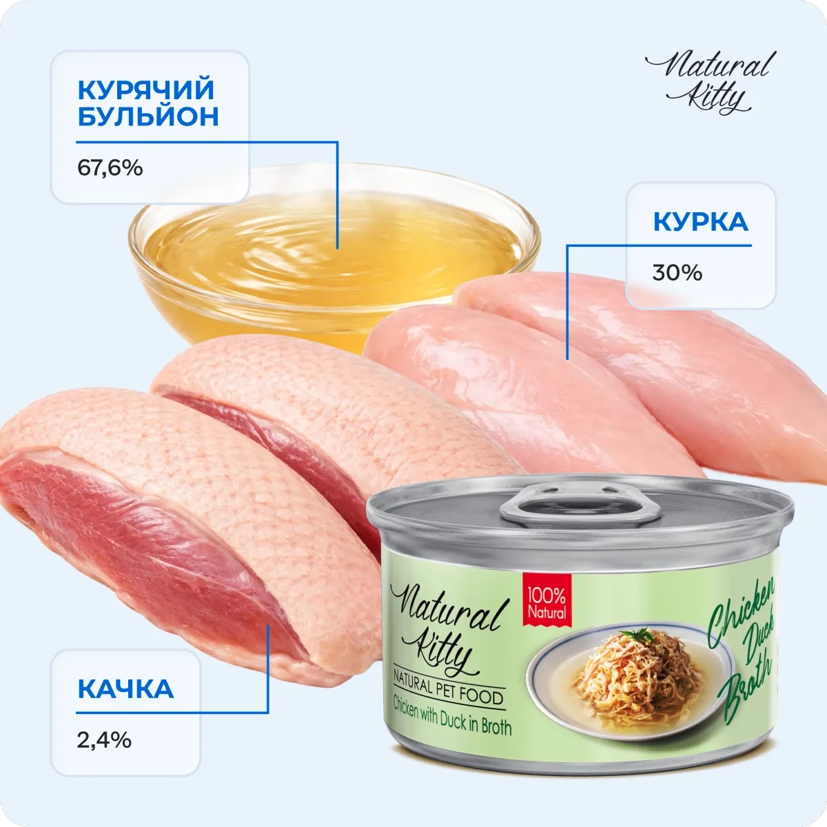 Natural Kitty Курка з Качкою в бульйоні, 80 г – Image 3
