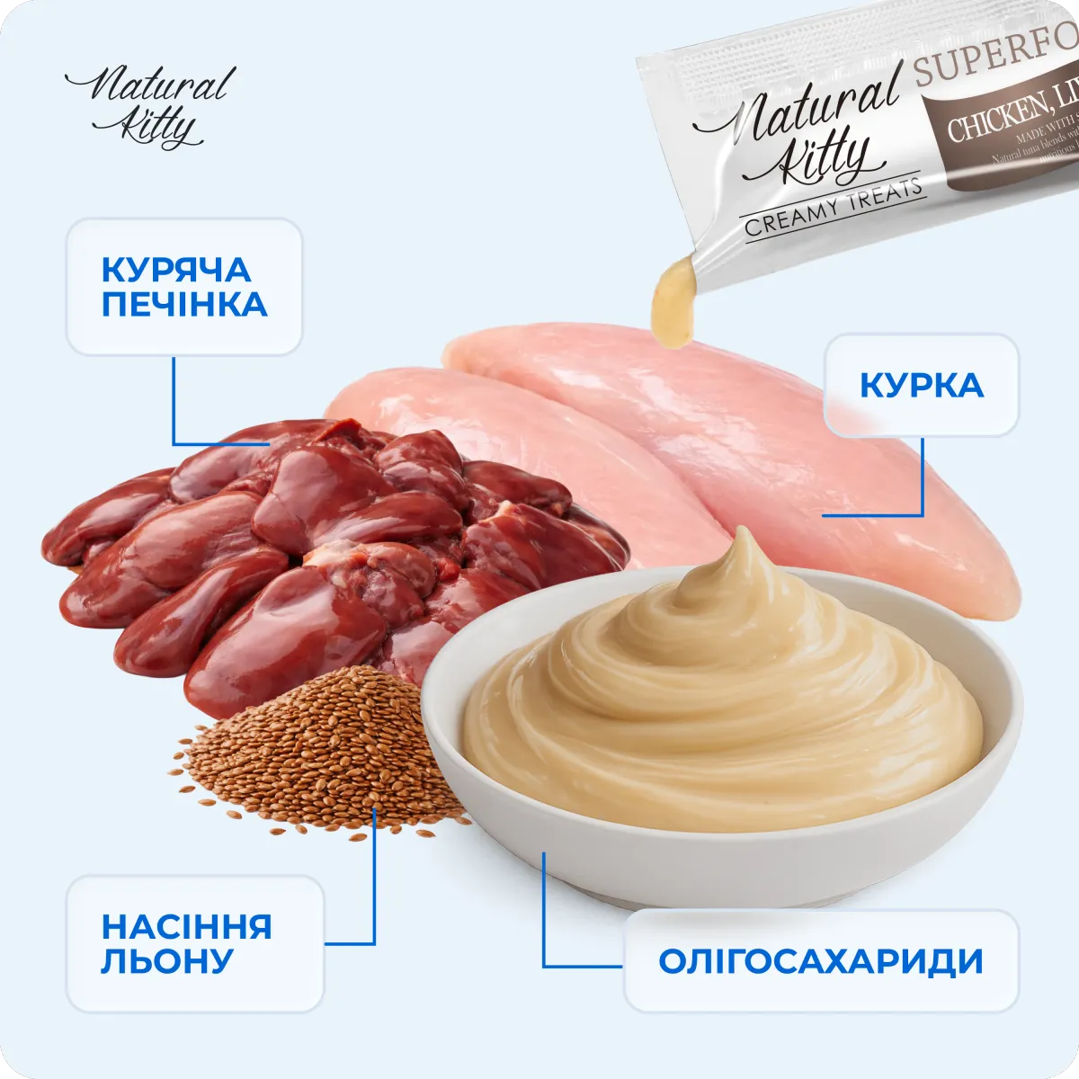 Natural Kitty Суперфуд з курячою печінкою та насінням льону, 4х12 г – Image 4