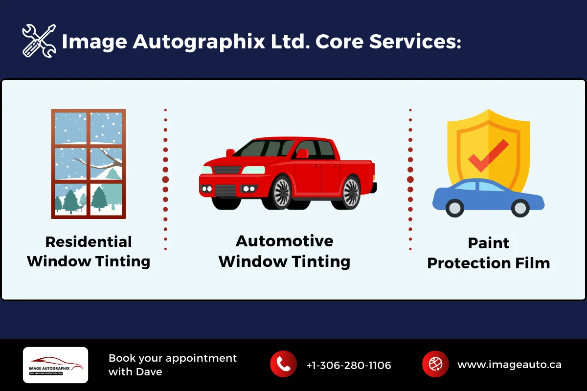 Image Autographix Ltd. Services