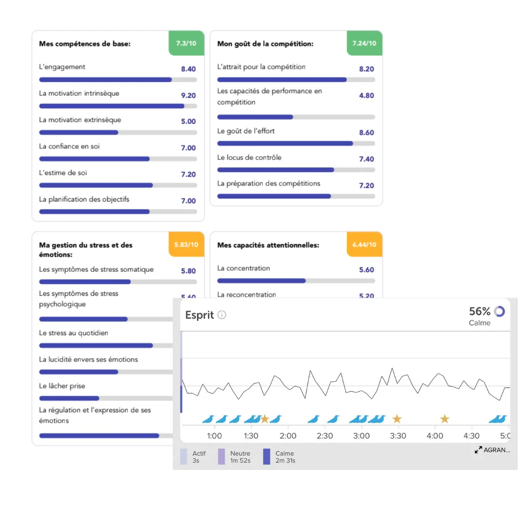 test pour sportif en préparation mentale pour analyser son niveau mental