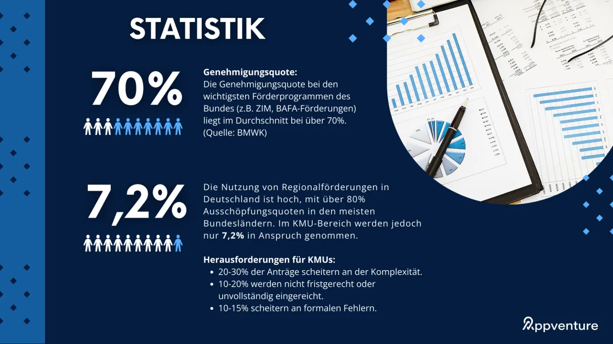 Appventure - Statistik