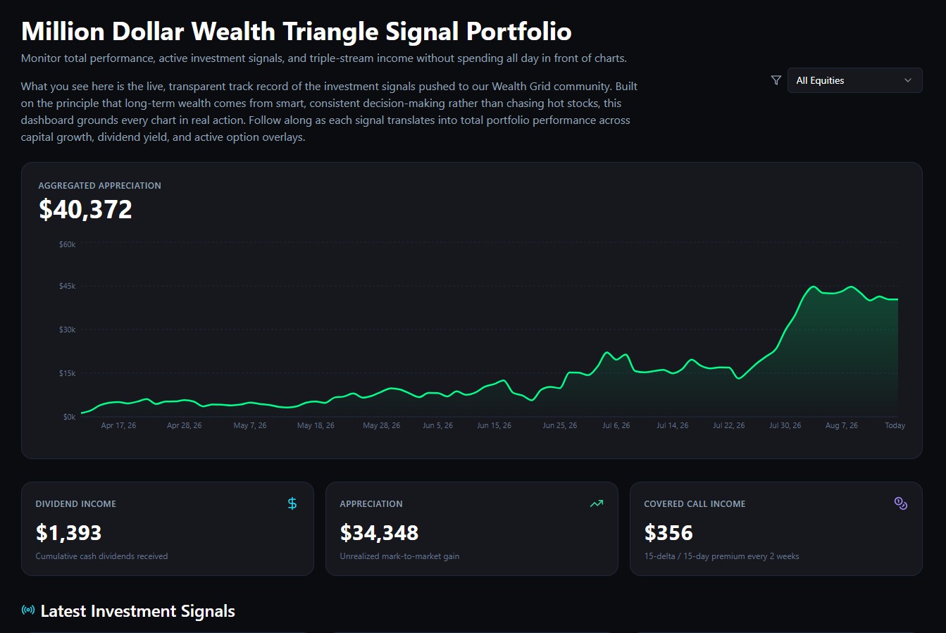 Demystifying the Markets: Introducing the WealthGrid Signal Dashboard