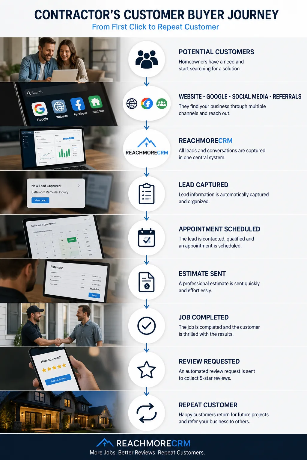 Demand Generation