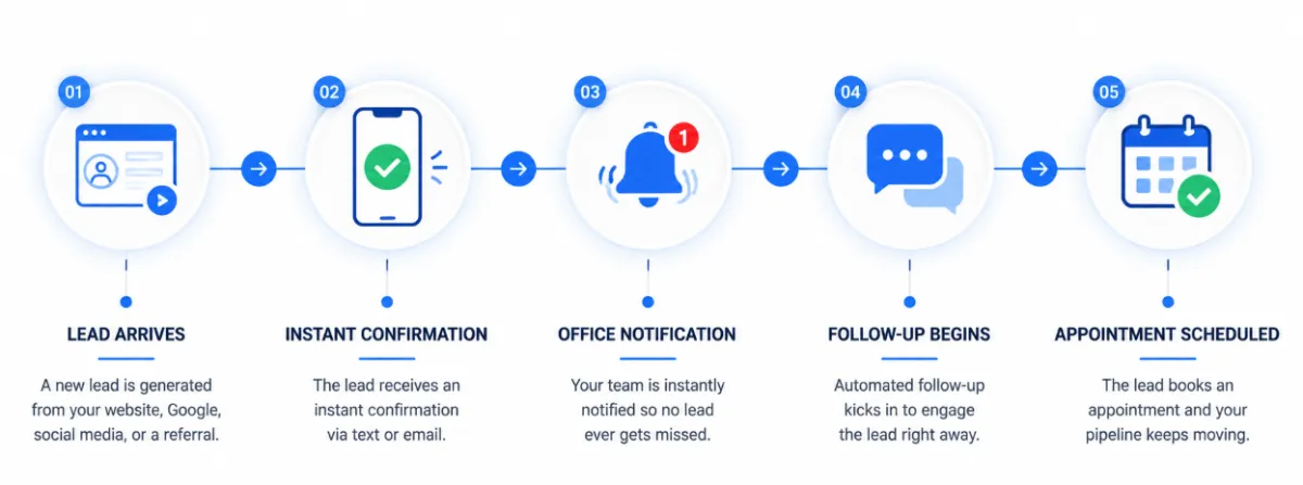 Demand Generation