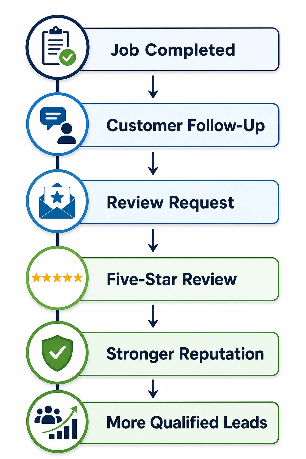 Know Every Customer