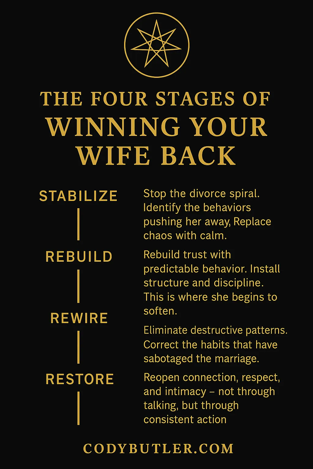 masculine Discipline