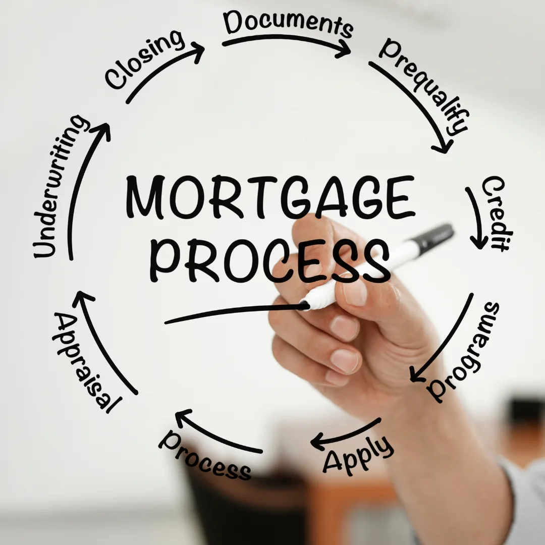 Mortgage Advisor in Neew Malden