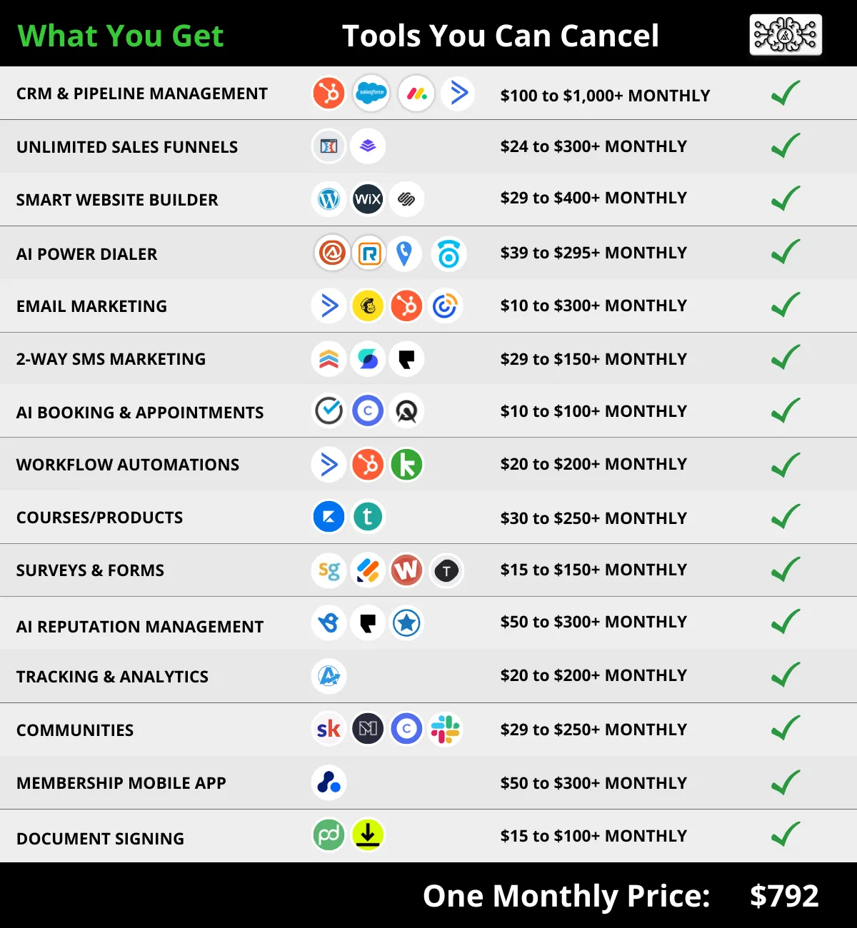 Solutions AF All-in-One AI Powered CRM Software