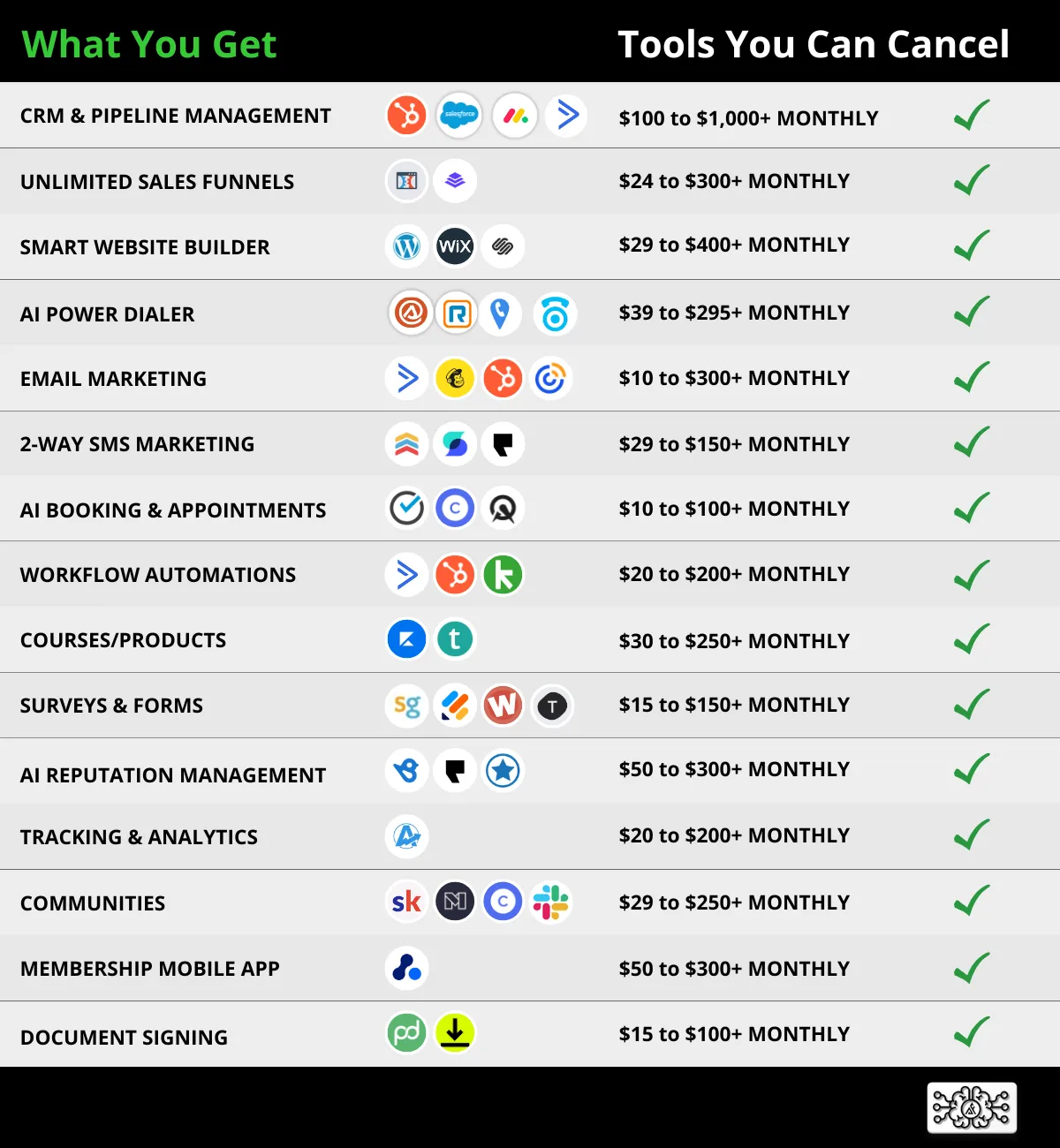 Solutions AF All-in-One AI Powered CRM Software
