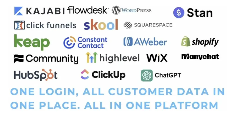 GiraffeRichMomma™ — Graphic showing how Captivation Hub replaces multiple platforms like Kajabi, ConvertKit, Shopify, and WordPress.
