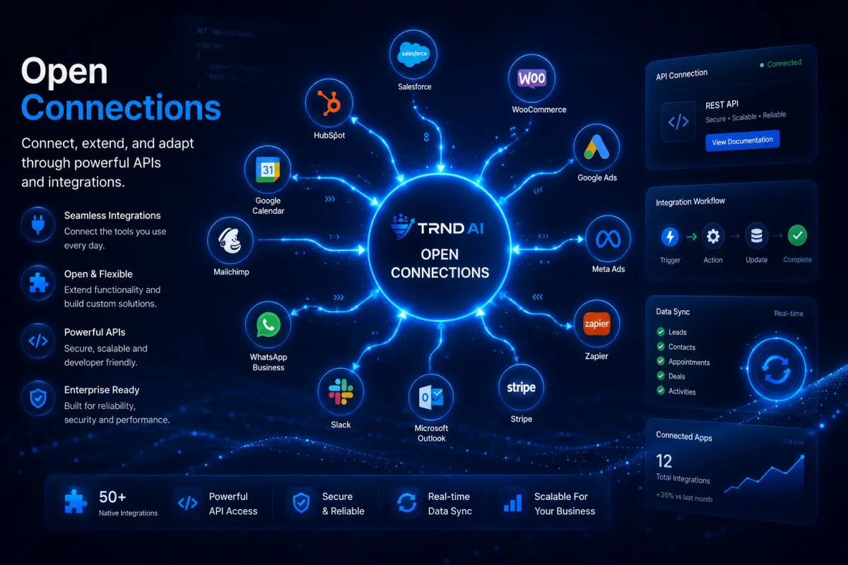 Open ecosystem integrations