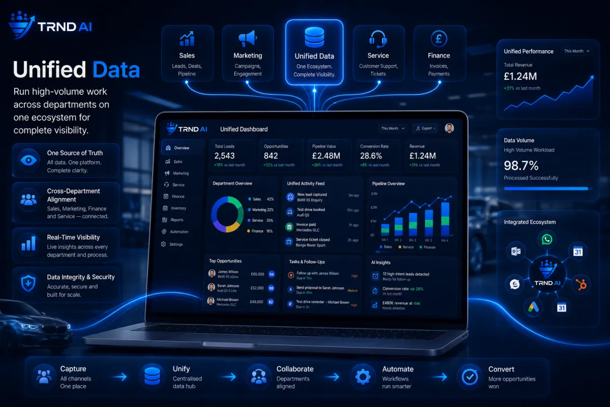 Unified data dashboard