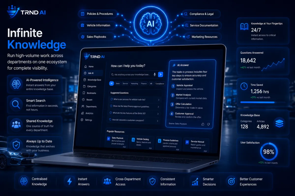 Infinite knowledge AI model